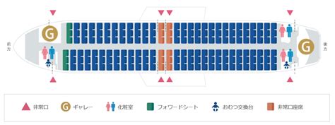 【国内・国際線】使用予定機種・シートマップ  .